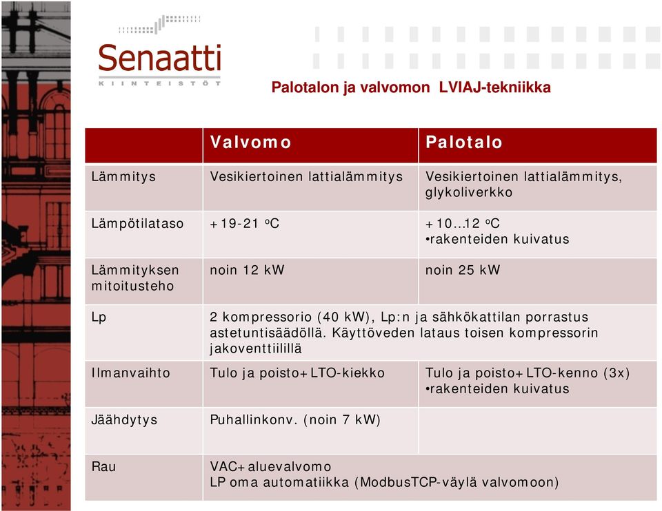 sähkökattilan porrastus astetuntisäädöllä.