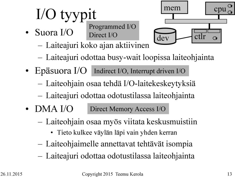 Laiteajuri odottaa odotustilassa laiteohjainta DMA I/O Direct Memory Access I/O Laiteohjain osaa myös viitata keskusmuistiin