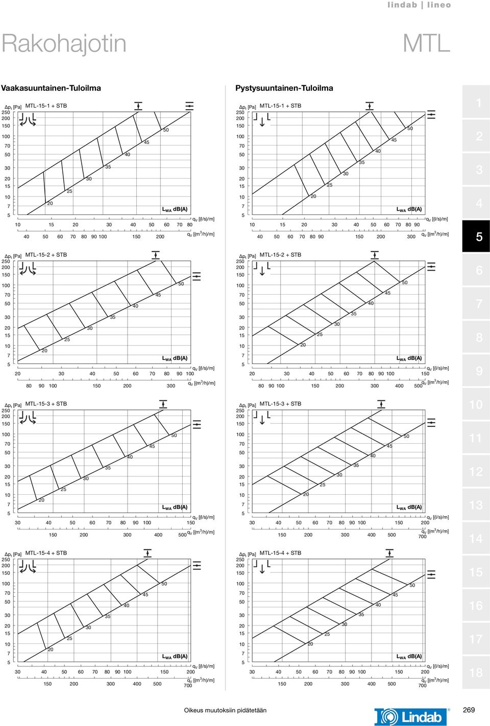 Pystysuuntainen-Tuloilma 0 0 0 0 0 0 0 0 0 0 0 0 -- + STB 0 0 0 0 0 0 0 0 0 0 -- + STB 0 0