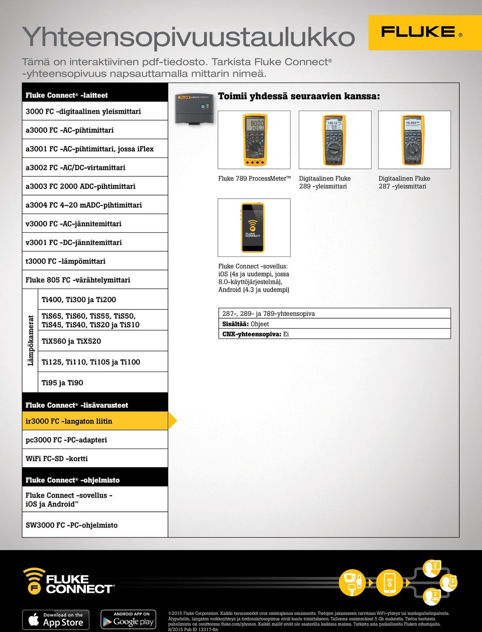 Digitaalinen Fluke 287