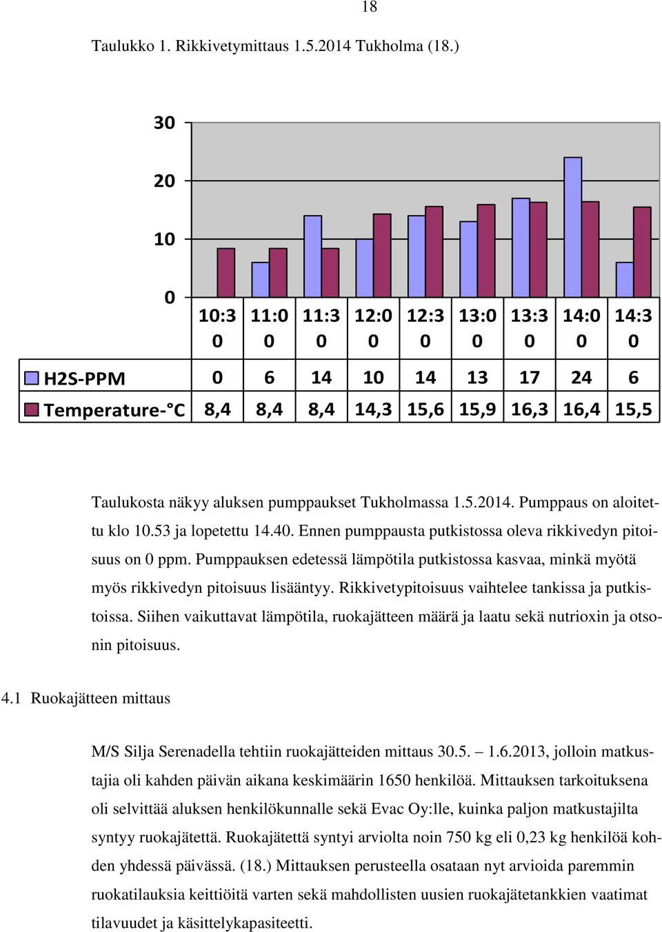 pumppaukset Tukholmassa 1.5.2014. Pumppaus on aloitettu klo 10.53 ja lopetettu 14.40. Ennen pumppausta putkistossa oleva rikkivedyn pitoisuus on 0 ppm.