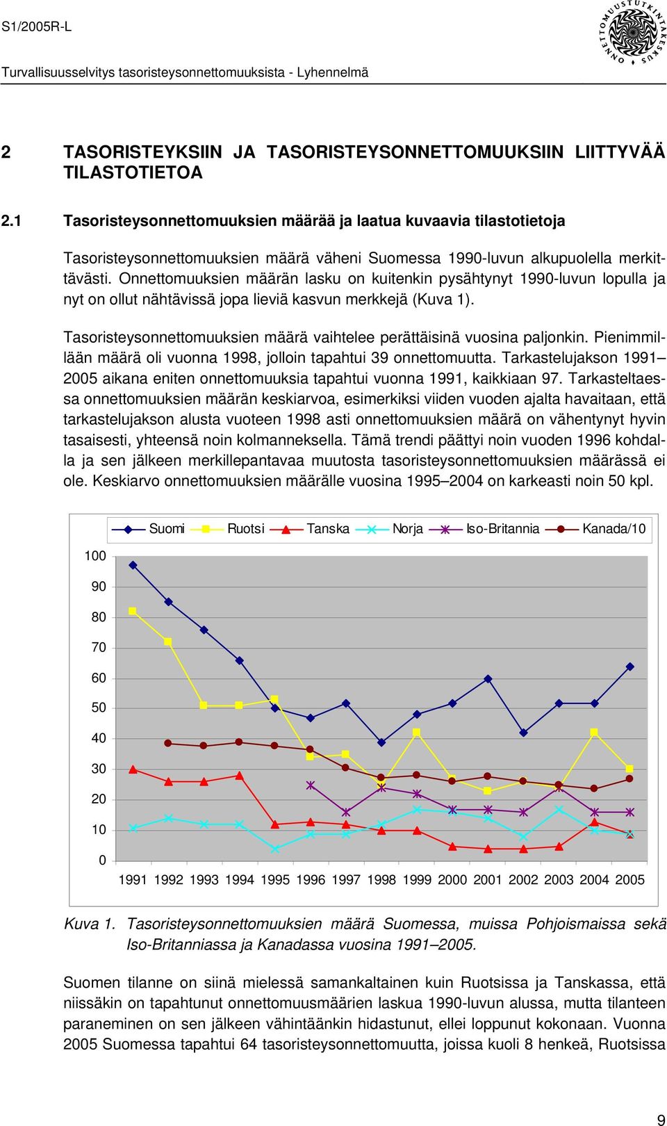 Onnettomuuksien määrän lasku on kuitenkin pysähtynyt 1990-luvun lopulla ja nyt on ollut nähtävissä jopa lieviä kasvun merkkejä (Kuva 1).