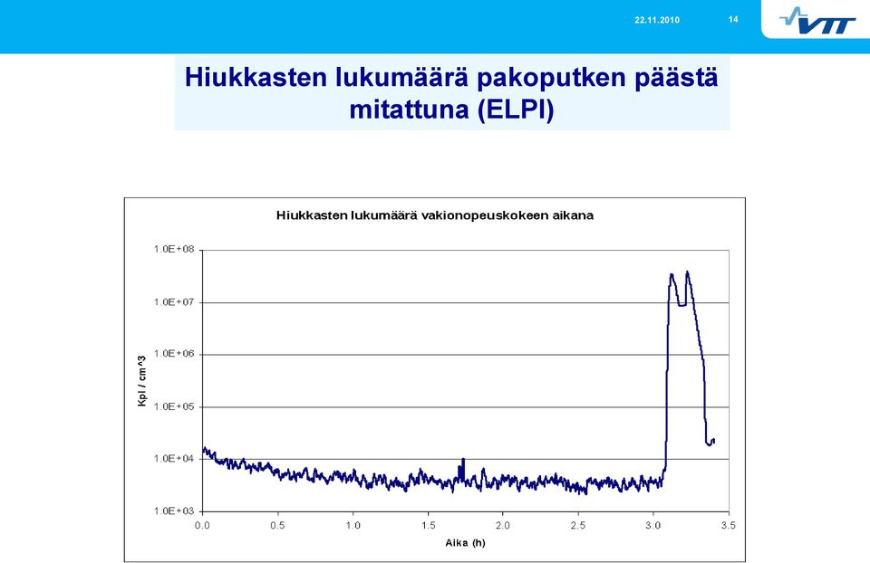 pakoputken