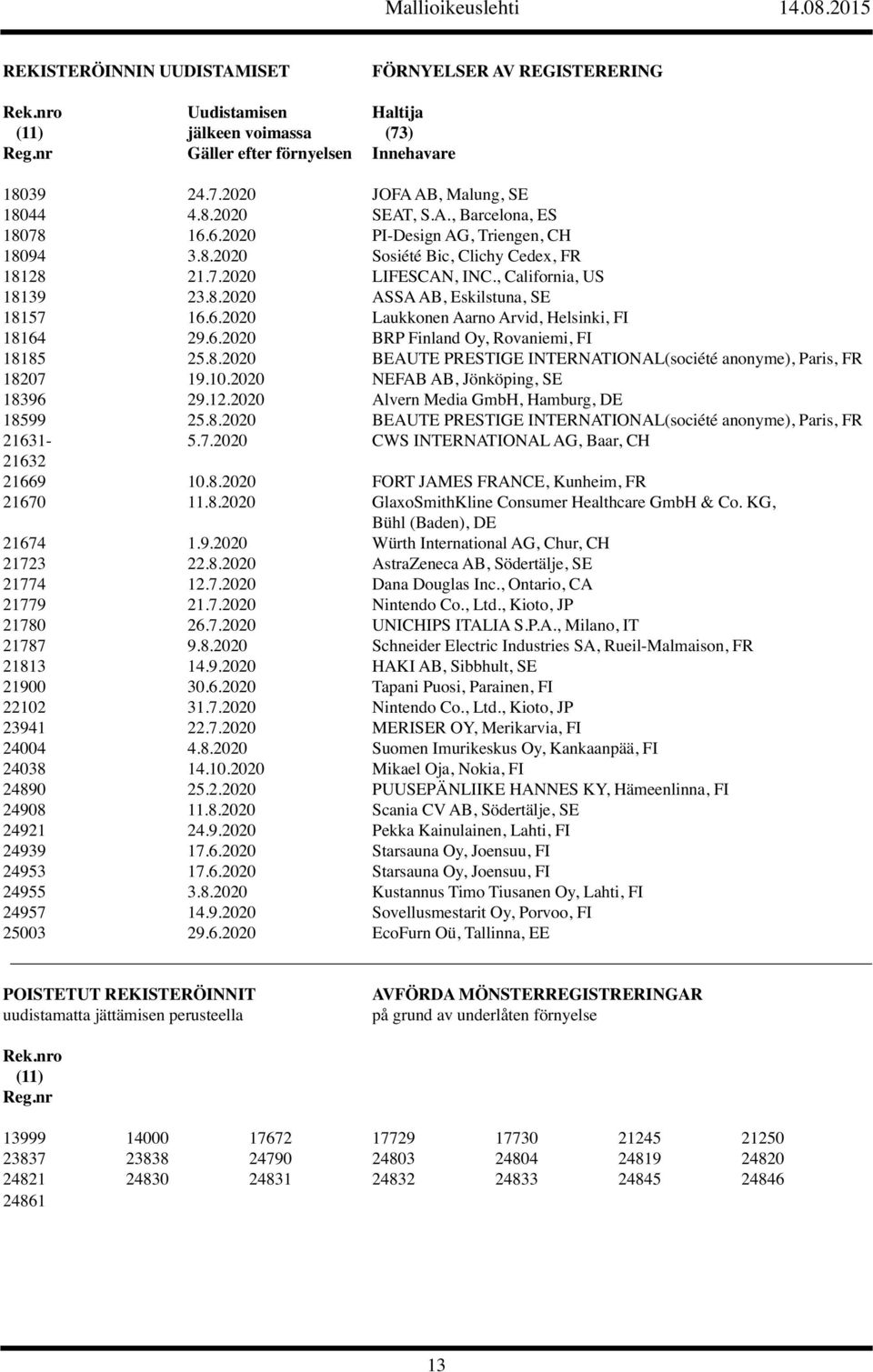 6.2020 Laukkonen Aarno Arvid, Helsinki, FI 18164 29.6.2020 BRP Finland Oy, Rovaniemi, FI 18185 25.8.2020 BEAUTE PRESTIGE INTERNATIONAL(société anonyme), Paris, FR 18207 19.10.
