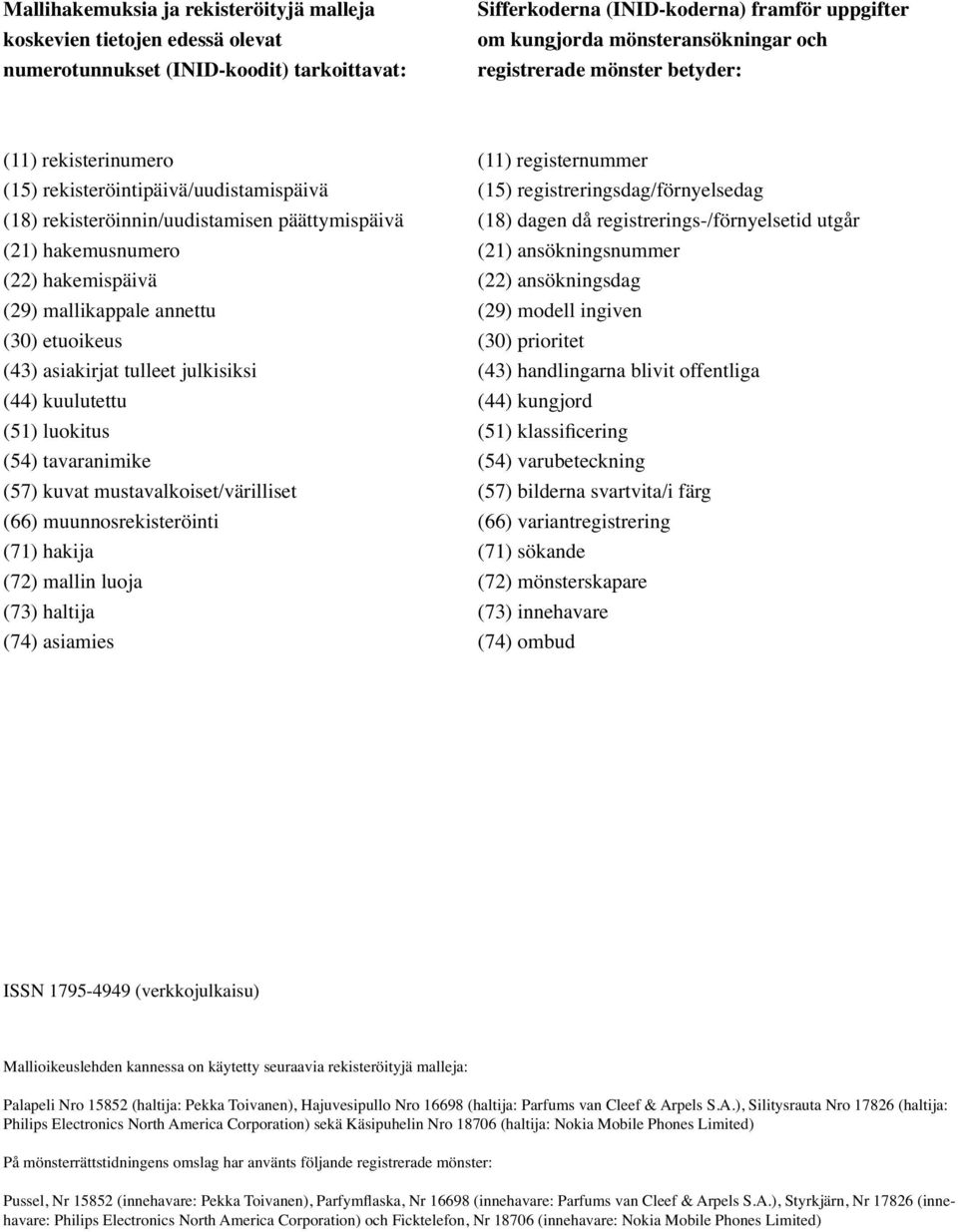 (18) dagen då registrerings-/förnyelsetid utgår (21) hakemusnumero (21) ansökningsnummer (22) hakemispäivä (22) ansökningsdag (29) mallikappale annettu (29) modell ingiven (30) etuoikeus (30)