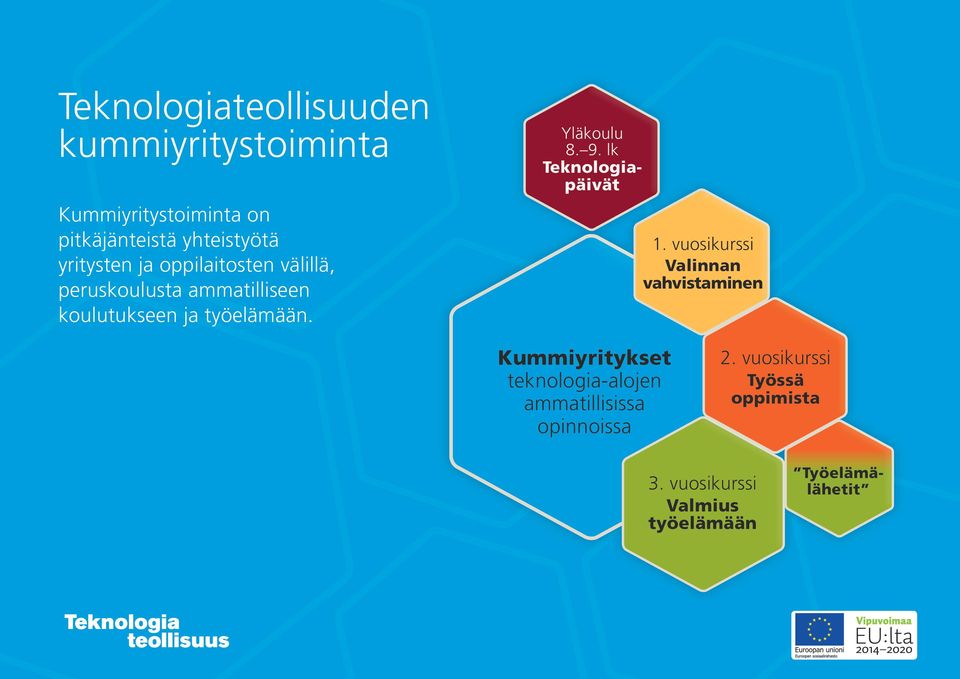yhteistyötä yritysten ja oppilaitosten