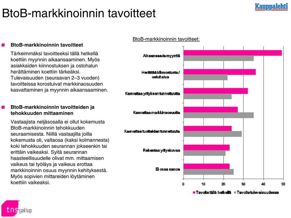 BtoB-markkinoinnin tavoitteet: BtoB-markkinoinnin tavoitteiden ja tehokkuuden mittaaminen Vastaajista neljäsosalla ei ollut kokemusta BtoB-markkinoinnin tehokkuuden seuraamisesta.