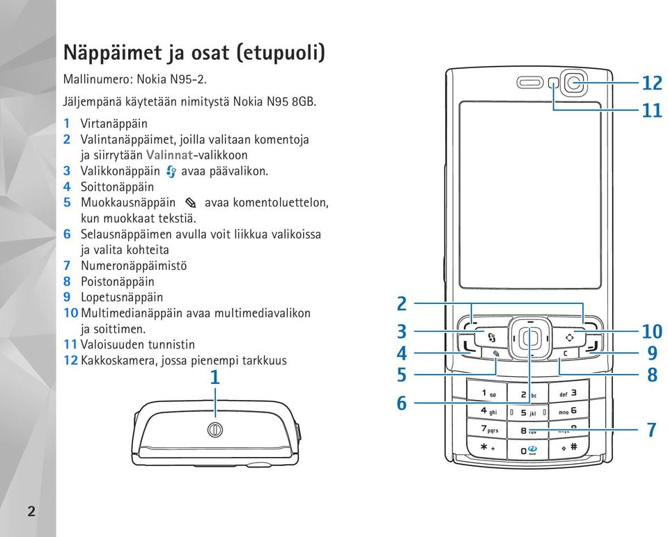 4 Soittonäppäin 5 Muokkausnäppäin avaa komentoluettelon, kun muokkaat tekstiä.