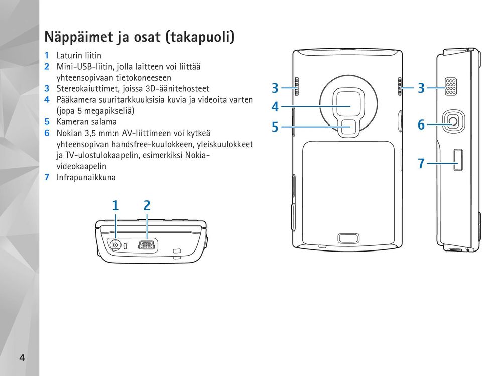 varten (jopa 5 megapikseliä) 5 Kameran salama 6 Nokian 3,5 mm:n AV-liittimeen voi kytkeä yhteensopivan