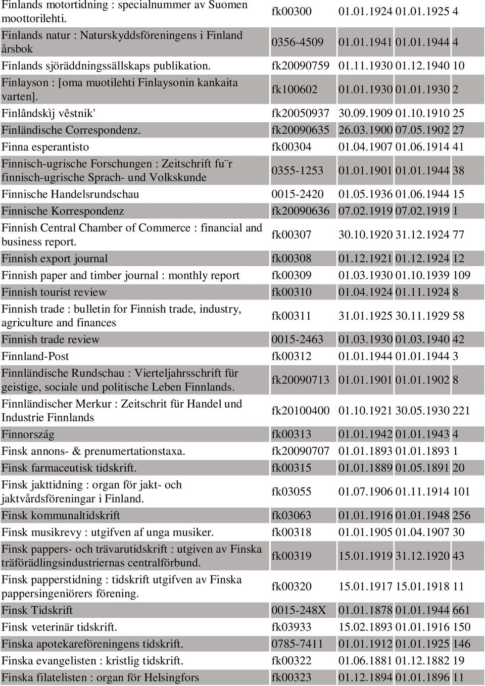 fk20090635 26.03.1900 07.05.1902 27 Finna esperantisto fk00304 01.04.1907 01.06.1914 41 Finnisch-ugrische Forschungen : Zeitschrift fu r finnisch-ugrische Sprach- und Volkskunde 0355-1253 01.01.1901 01.