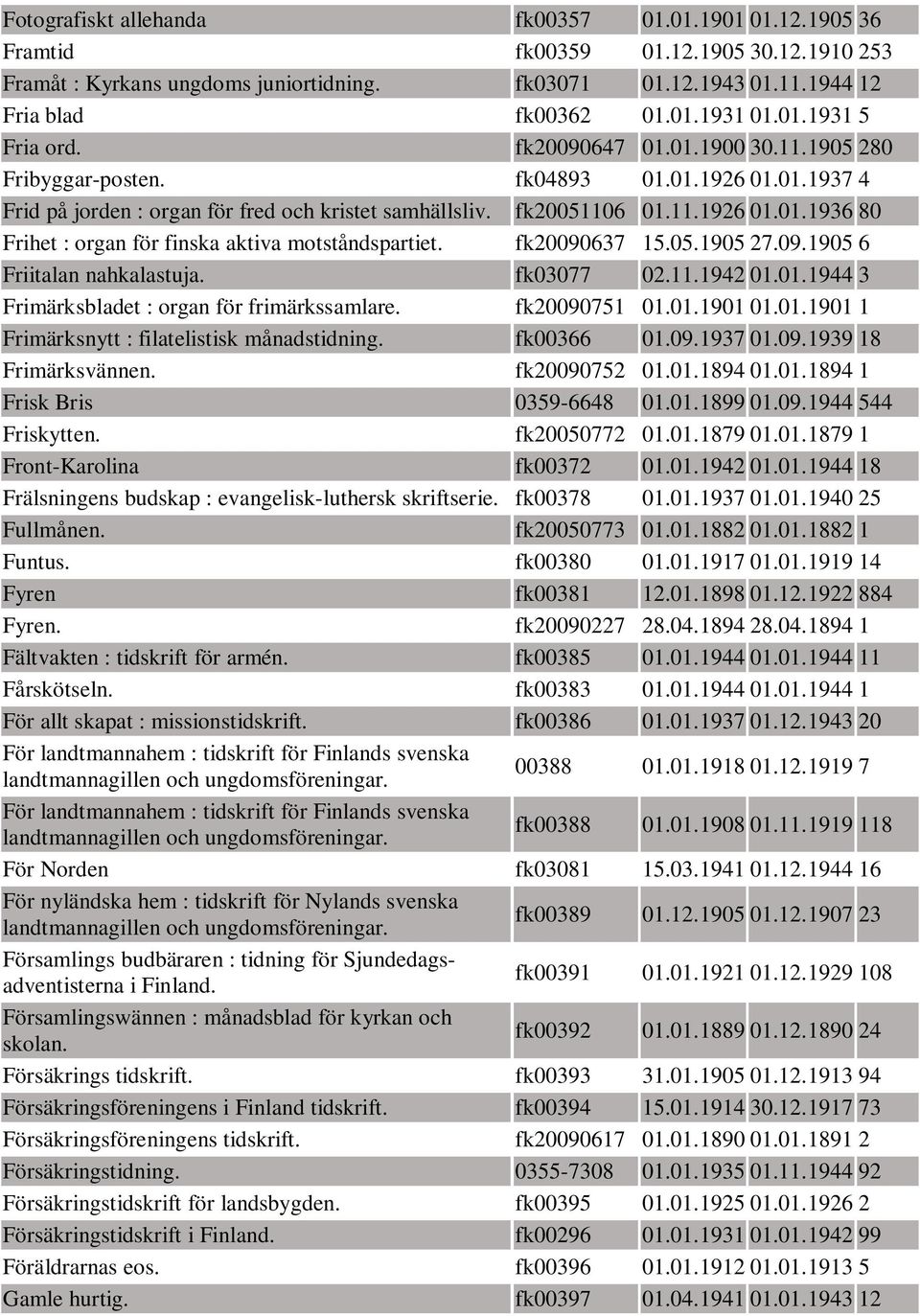 fk20090637 15.05.1905 27.09.1905 6 Friitalan nahkalastuja. fk03077 02.11.1942 01.01.1944 3 Frimärksbladet : organ för frimärkssamlare. fk20090751 01.01.1901 01.01.1901 1 Frimärksnytt : filatelistisk månadstidning.