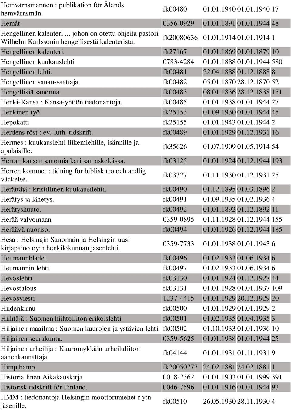 fk00481 22.04.1888 01.12.1888 8 Hengellinen sanan-saattaja fk00482 05.01.1870 28.12.1870 52 Hengellisiä sanomia. fk00483 08.01.1836 28.12.1838 151 Henki-Kansa : Kansa-yhtiön tiedonantoja. fk00485 01.