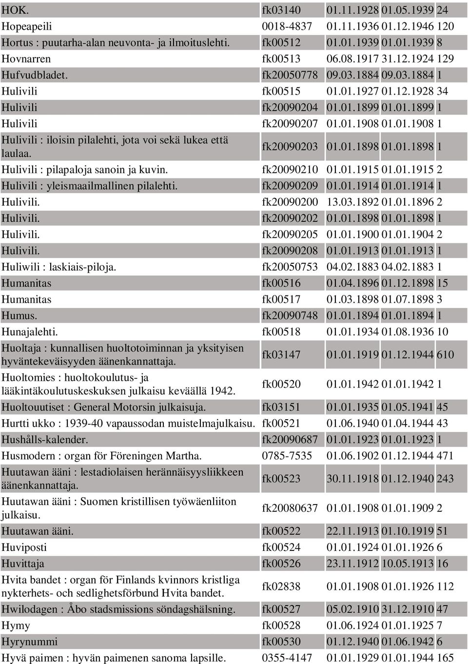 fk20090203 01.01.1898 01.01.1898 1 Hulivili : pilapaloja sanoin ja kuvin. fk20090210 01.01.1915 01.01.1915 2 Hulivili : yleismaailmallinen pilalehti. fk20090209 01.01.1914 01.01.1914 1 Hulivili.