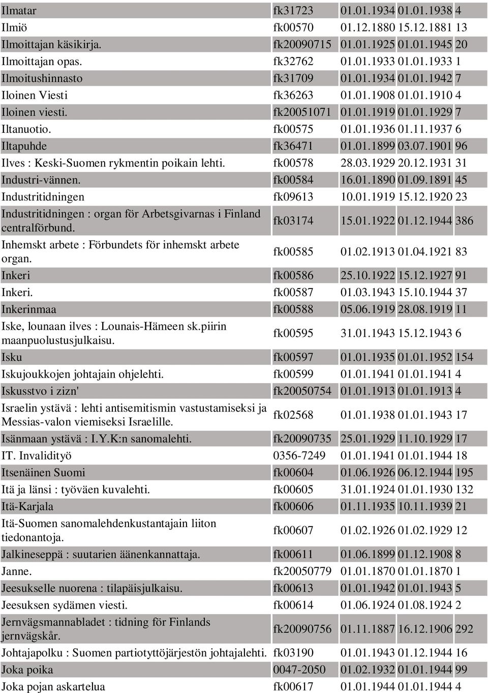 fk00578 28.03.1929 20.12.1931 31 Industri-vännen. fk00584 16.01.1890 01.09.1891 45 Industritidningen fk09613 10.01.1919 15.12.1920 23 Industritidningen : organ för Arbetsgivarnas i Finland centralförbund.