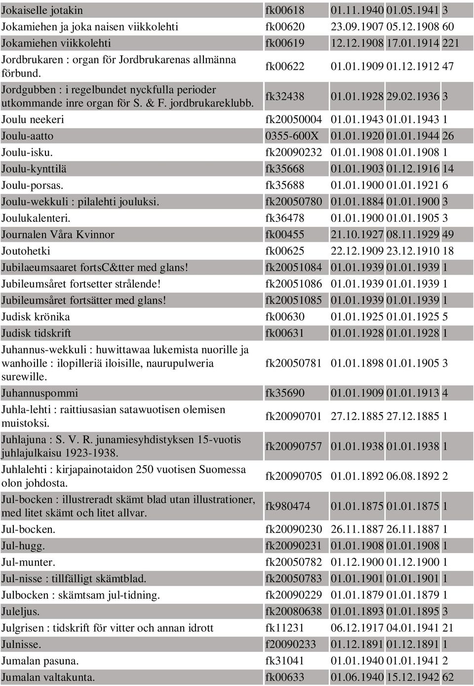 01.1943 1 Joulu-aatto 0355-600X 01.01.1920 01.01.1944 26 Joulu-isku. fk20090232 01.01.1908 01.01.1908 1 Joulu-kynttilä fk35668 01.01.1903 01.12.1916 14 Joulu-porsas. fk35688 01.01.1900 01.01.1921 6 Joulu-wekkuli : pilalehti jouluksi.