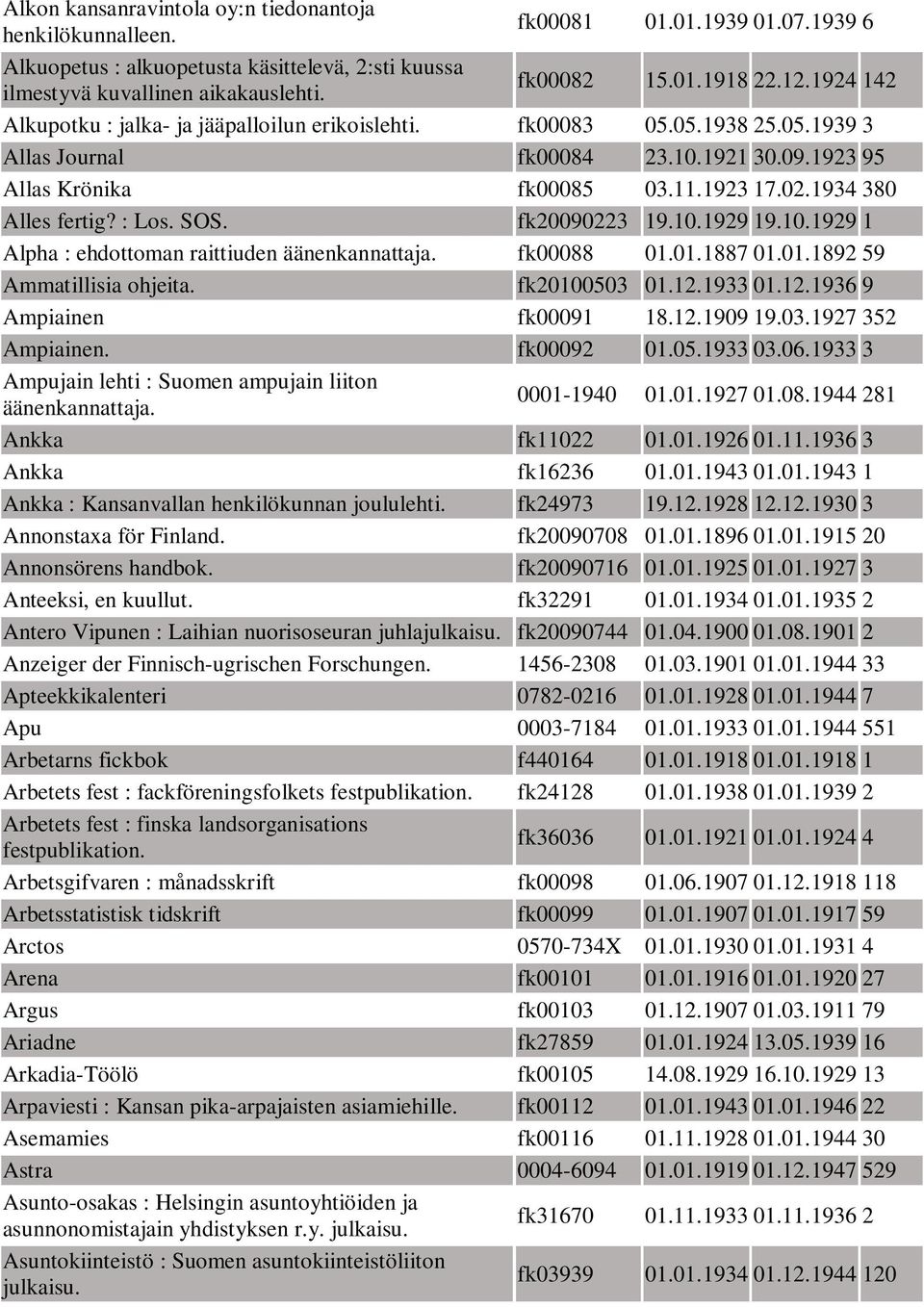 1934 380 Alles fertig? : Los. SOS. fk20090223 19.10.1929 19.10.1929 1 Alpha : ehdottoman raittiuden fk00088 01.01.1887 01.01.1892 59 Ammatillisia ohjeita. fk20100503 01.12.1933 01.12.1936 9 Ampiainen fk00091 18.