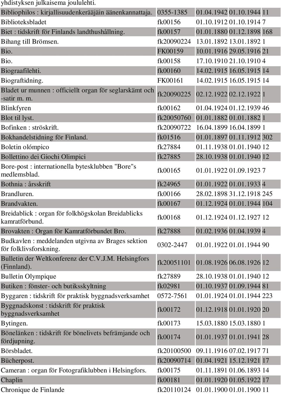 05.1915 14 Biograftidning. FK00161 14.02.1915 16.05.1915 14 Bladet ur munnen : officiellt organ för seglarskämt och fk20090225 02.12.1922 02.12.1922 1 -satir m. m. Blinkfyren fk00162 01.04.1924 01.12.1939 46 Blot til lyst.