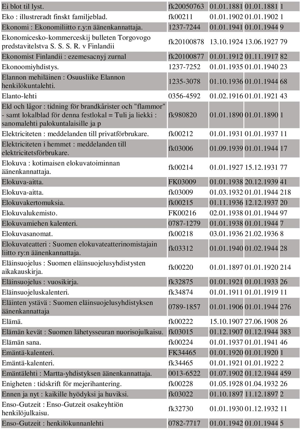 1235-3078 01.10.1936 01.01.1944 68 Elanto-lehti 0356-4592 01.02.1916 01.01.1921 43 Eld och lågor : tidning för brandkårister och "flammor" - samt lokalblad för denna festlokal = Tuli ja liekki : fk980820 01.