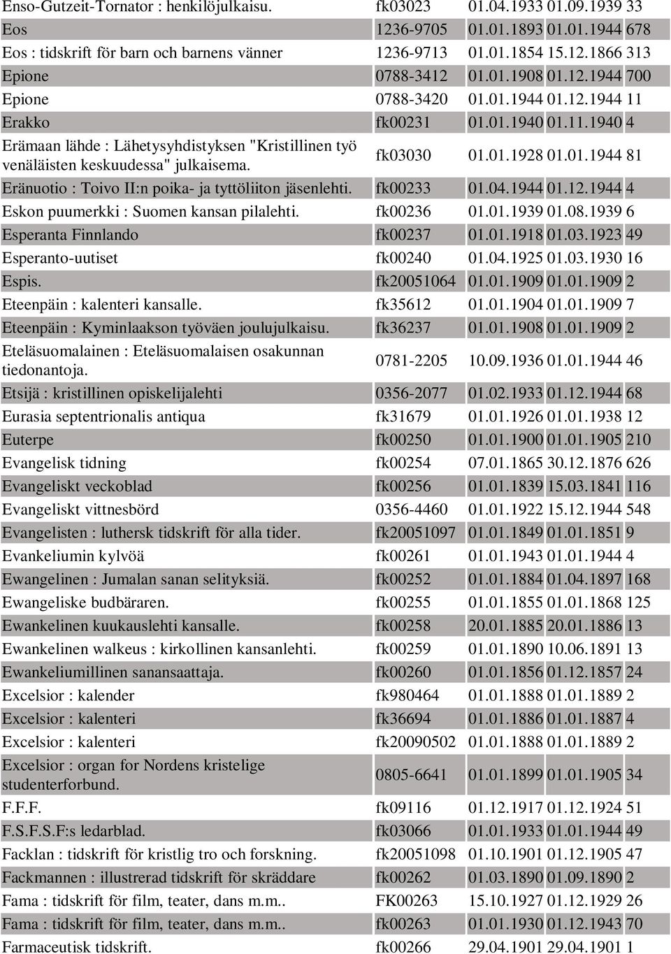fk03030 01.01.1928 01.01.1944 81 Eränuotio : Toivo II:n poika- ja tyttöliiton jäsenlehti. fk00233 01.04.1944 01.12.1944 4 Eskon puumerkki : Suomen kansan pilalehti. fk00236 01.01.1939 01.08.