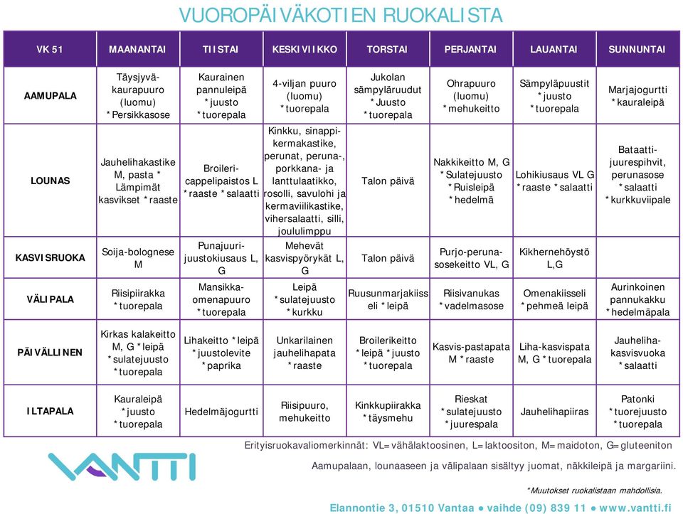 lanttulaatikko, rosolli, savulohi ja kermaviilikastike, vihersalaatti, silli, joululimppu ehevät kasvispyörykät, eipä *kurkku Jukolan sämpyläruudut Talon päivä Talon päivä Ruusunmarjakiiss eli *leipä