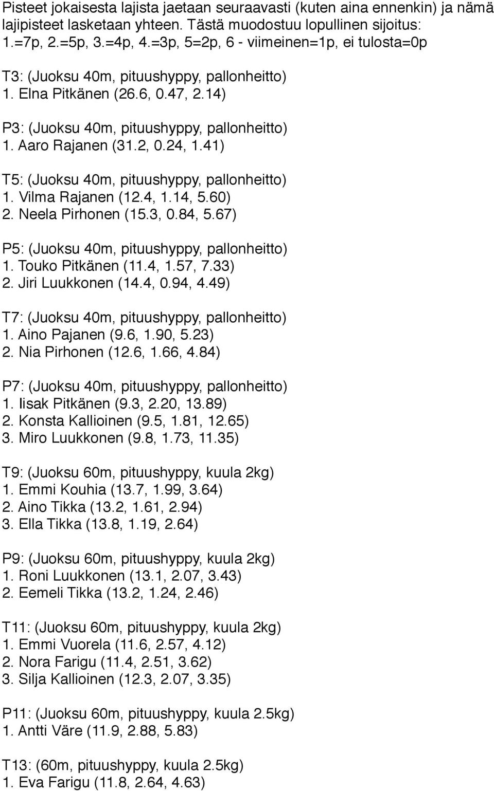 67) P5: (Juoksu 40m, pituushyppy, pallonheitto) 1. Touko Pitkänen (11.4, 1.57, 7.33) 2. Jiri Luukkonen (14.4, 0.94, 4.49) T7: (Juoksu 40m, pituushyppy, pallonheitto) 1. Aino Pajanen (9.6, 1.90, 5.