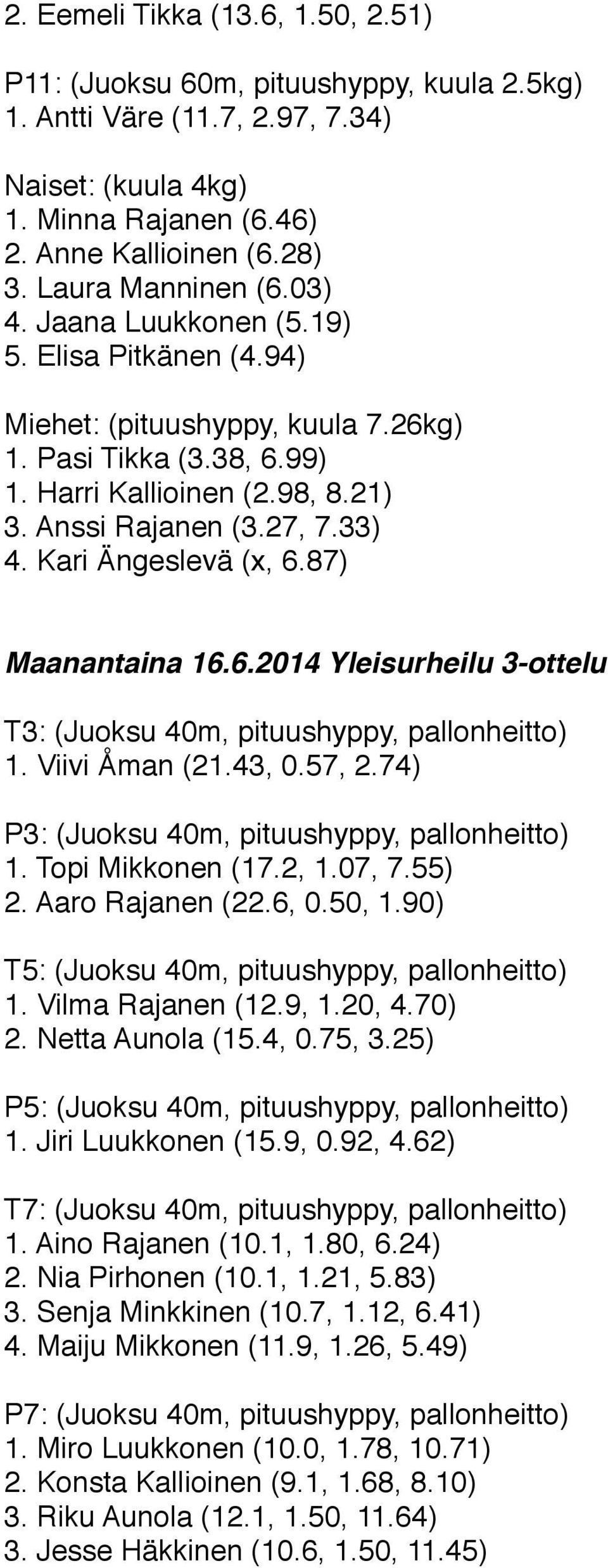 Viivi Åman (21.43, 0.57, 2.74) 1. Topi Mikkonen (17.2, 1.07, 7.55) 2. Aaro Rajanen (22.6, 0.50, 1.90) 1. Vilma Rajanen (12.9, 1.20, 4.70) 2. Netta Aunola (15.4, 0.75, 3.