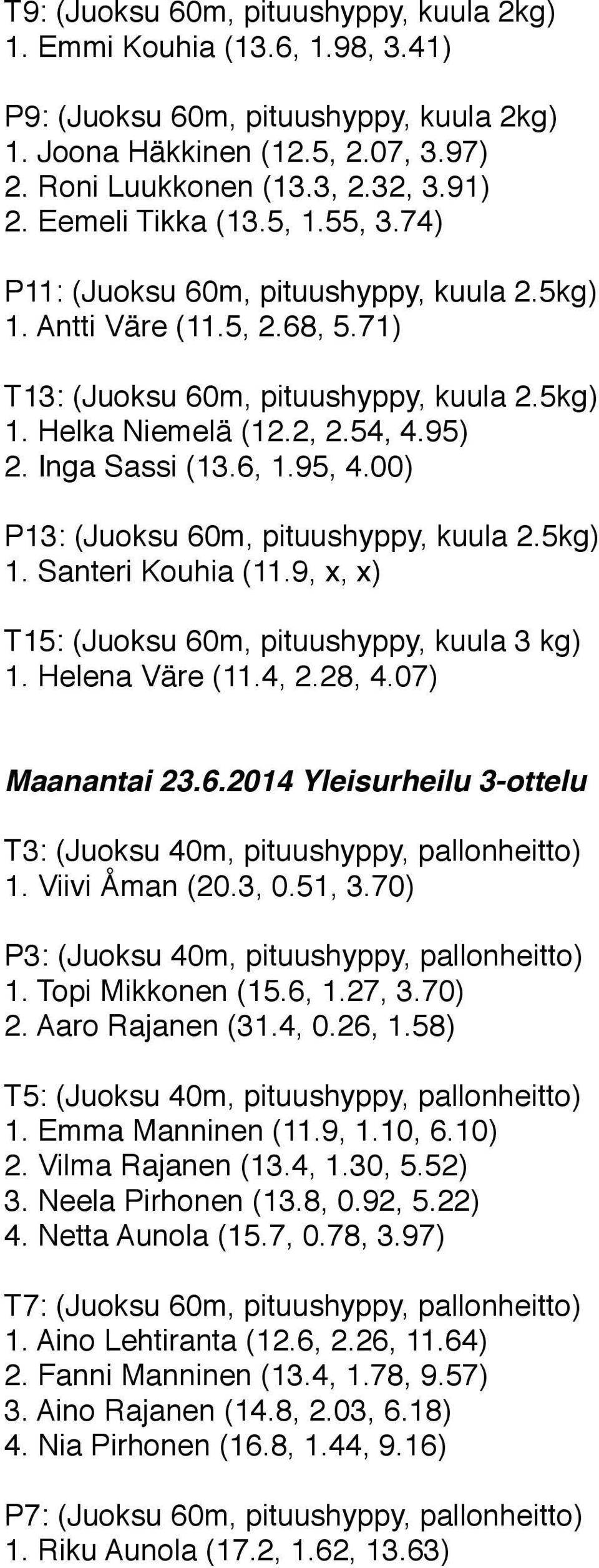 9, x, x) T15: (Juoksu 60m, pituushyppy, kuula 3 kg) 1. Helena Väre (11.4, 2.28, 4.07) Maanantai 23.6.2014 Yleisurheilu 3-ottelu 1. Viivi Åman (20.3, 0.51, 3.70) 1. Topi Mikkonen (15.6, 1.27, 3.70) 2.