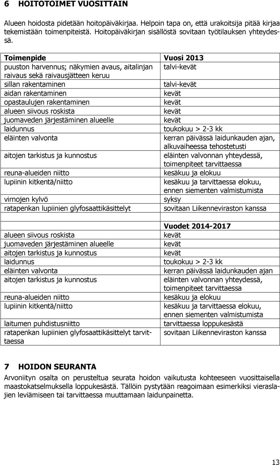 Toimenpide Vuosi 2013 puuston harvennus; näkymien avaus, aitalinjan talvi-kevät raivaus sekä raivausjätteen keruu sillan rakentaminen talvi-kevät aidan rakentaminen kevät opastaulujen rakentaminen