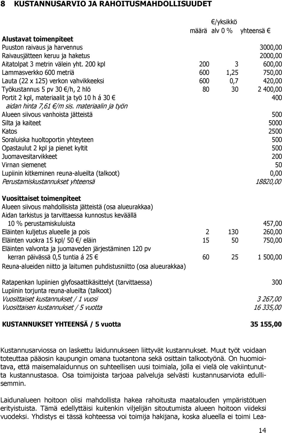 200 kpl 200 3 600,00 Lammasverkko 600 metriä 600 1,25 750,00 Lauta (22 x 125) verkon vahvikkeeksi 600 0,7 420,00 Työkustannus 5 pv 30 /h, 2 hlö 80 30 2 400,00 Portit 2 kpl, materiaalit ja työ 10 h á