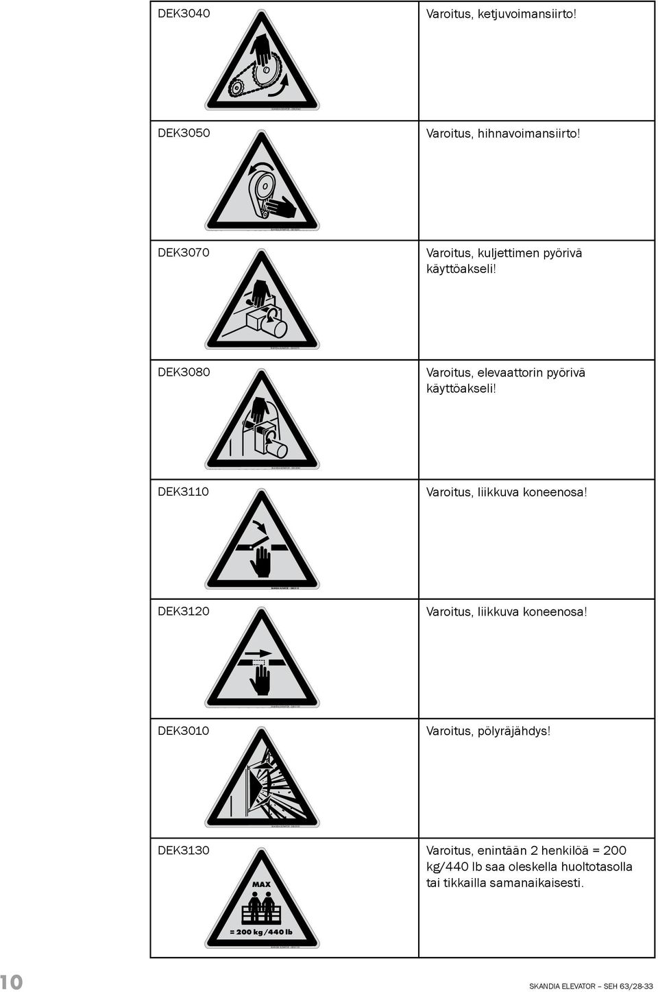 DEK3070 Varoitus, kuljettimen pyörivä käyttöakseli! DEK3080 Varoitus, elevaattorin pyörivä käyttöakseli! DEK3110 Varoitus, liikkuva koneenosa!