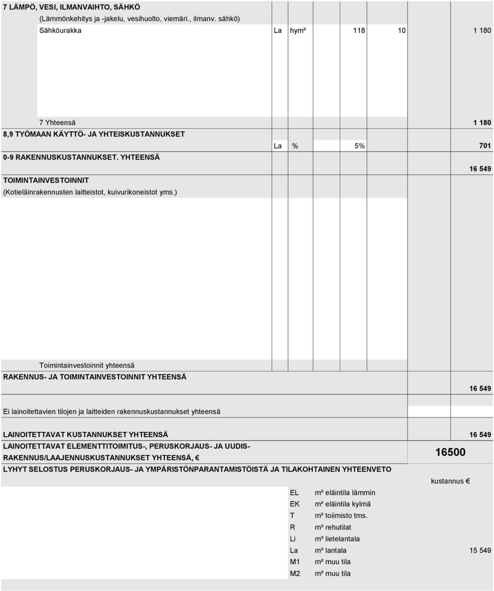 YHTEENSÄ TOIMINTAINVESTOINNIT (Kotieläinrakennusten laitteistot, kuivurikoneistot yms.