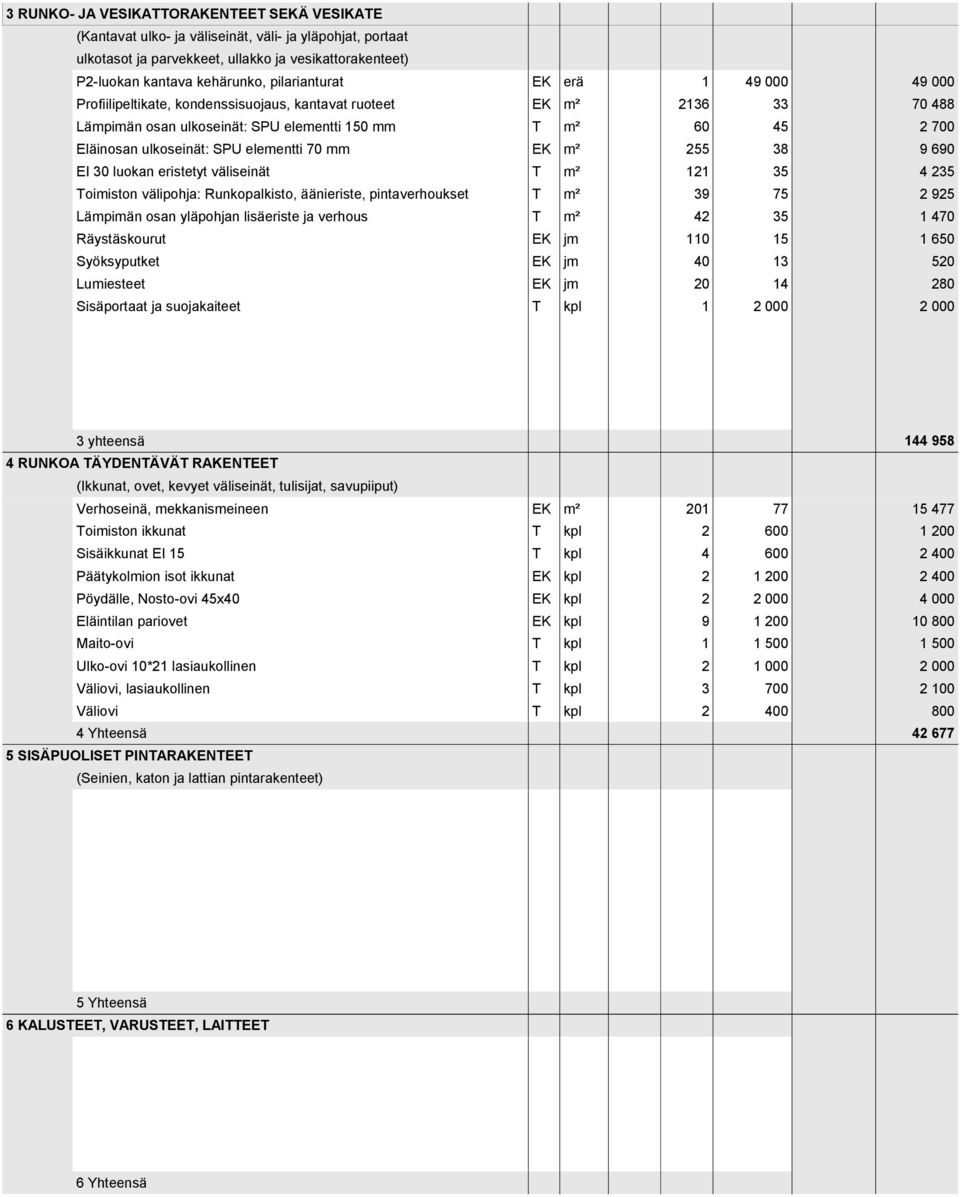 SPU elementti 70 mm EK m² 255 38 9 690 EI 30 luokan eristetyt väliseinät T m² 121 35 4 235 Toimiston välipohja: Runkopalkisto, äänieriste, pintaverhoukset T m² 39 75 2 925 Lämpimän osan yläpohjan