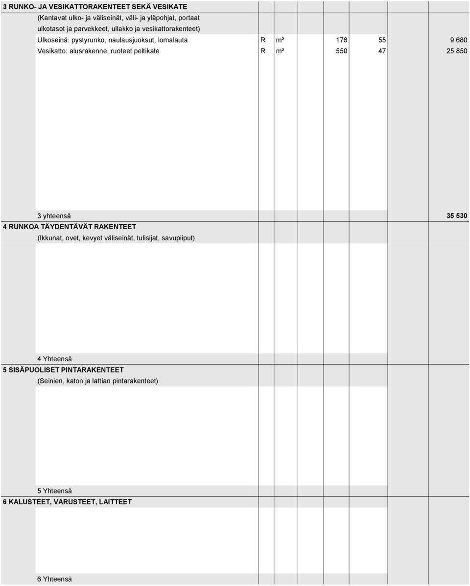 R m² 550 47 9 680 25 850 3 yhteensä 4 RUNKOA TÄYDENTÄVÄT RAKENTEET (Ikkunat, ovet, kevyet väliseinät, tulisijat, savupiiput) 35 530 4