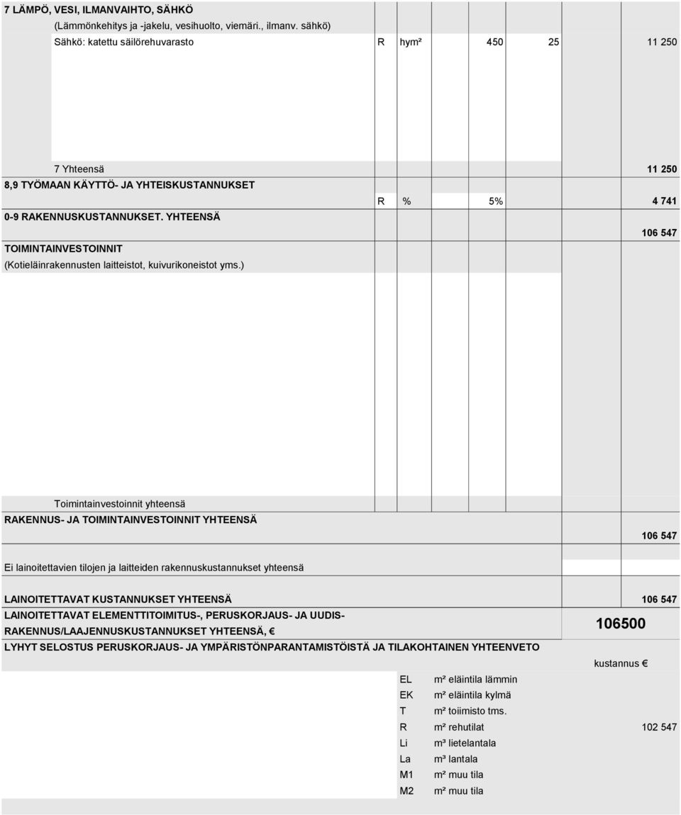 YHTEENSÄ TOIMINTAINVESTOINNIT (Kotieläinrakennusten laitteistot, kuivurikoneistot yms.