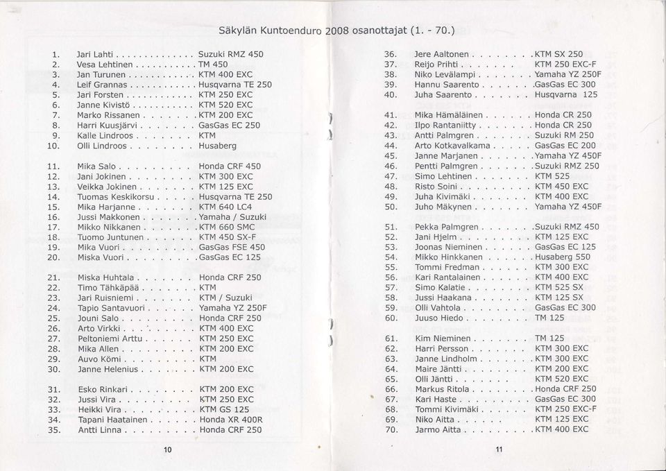 .. KTM 520 EXC ffi5"-:'ff:xl HL::":1"0 I Kalle Lindroos KTM I Olli Lindroos Husabers Mika Salo Honda CRF 450 lani Jokinen KTM 300 EXC Veikka lokinen KTM 125 EXC Tuomas Keskikorsu Husqvarna TE 250