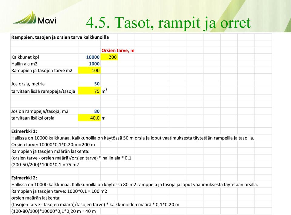 Kalkkunoilla on käytössä 50 m orsia ja loput vaatimuksesta täytetään rampeilla ja tasoilla.