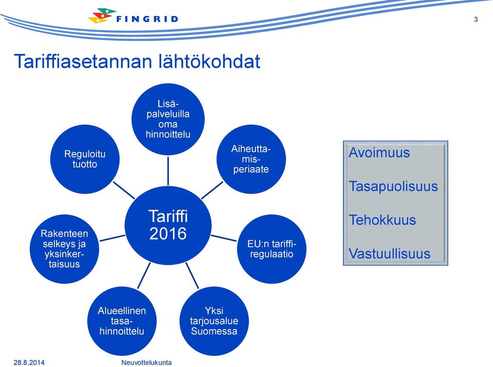 Tasapuolisuus Rakenteen selkeys ja yksinkertaisuus Tariffi 2016 EU:n