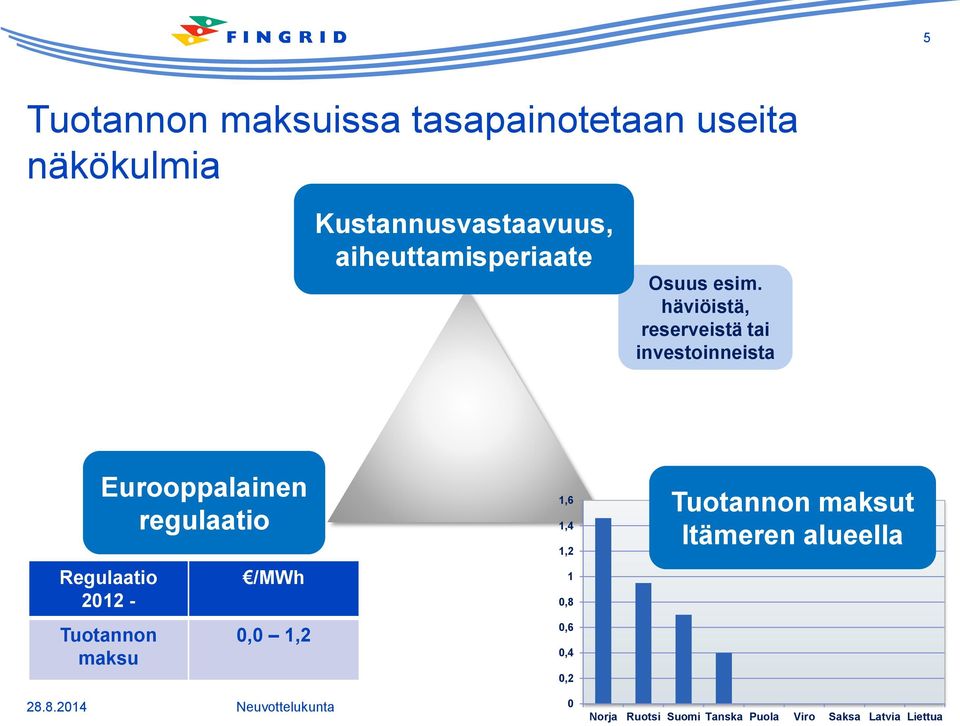 häviöistä, reserveistä tai investoinneista Eurooppalainen regulaatio Regulaatio 2012