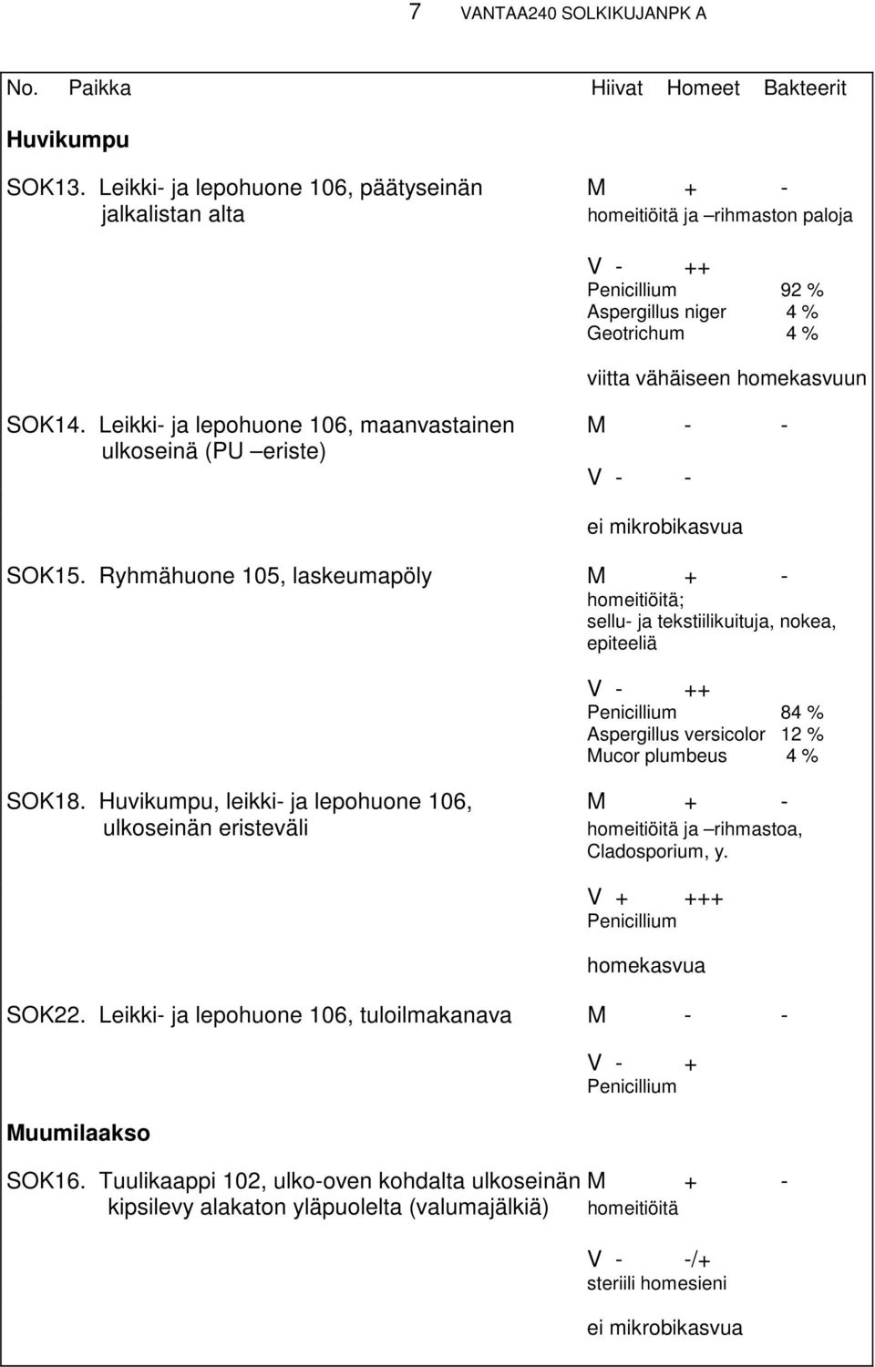 Leikki- ja lepohuone 106, maanvastainen M - - ulkoseinä (PU eriste) SOK15.