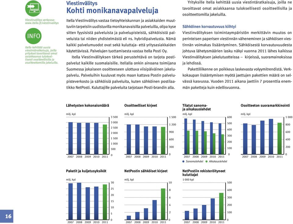 Viestinvälitys Kohti monikanavapalveluja Itella Viestinvälitys vastaa tietoyhteiskunnan ja asiakkaiden muuttuviin tarpeisiin uudistuvilla monikanavaisilla palveluilla, olipa kyse sitten fyysisistä