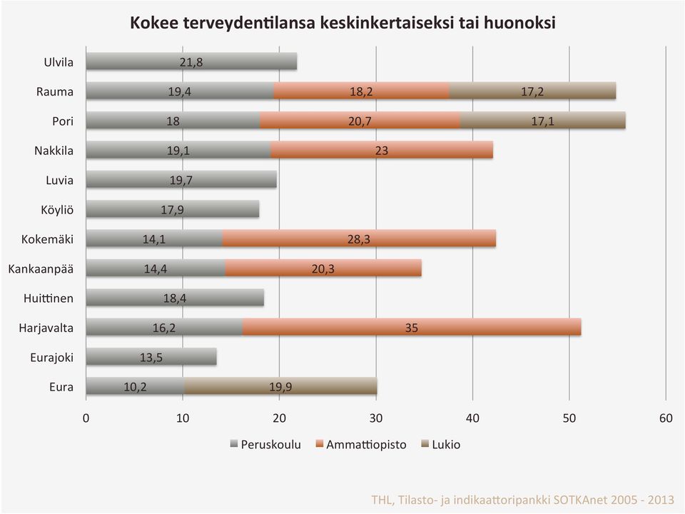 Kankaanpää HuiMnen 14,4 18,4 2,3 Harjavalta Eurajoki 16,2 13,5 35 Eura 1,2 19,9 1