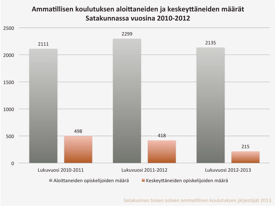 Lukuvuosi 21-211 Lukuvuosi 211-212 Lukuvuosi 212-213 AloiIaneiden