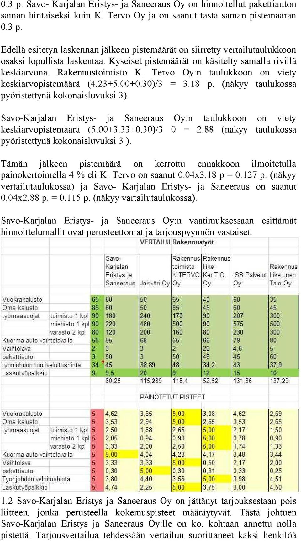(näkyy taulukossa pyöristettynä kokonaisluvuksi 3). Savo-Karjalan Eristys- ja Saneeraus Oy:n taulukkoon on viety keskiarvopistemäärä (5.00+3.33+0.30)/3 0 = 2.