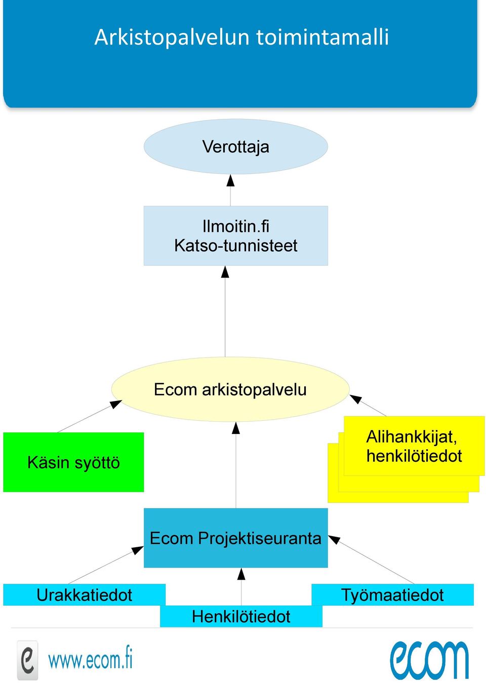 Alihankkijat, Alihankkijat henkilötiedot Alihankkijat