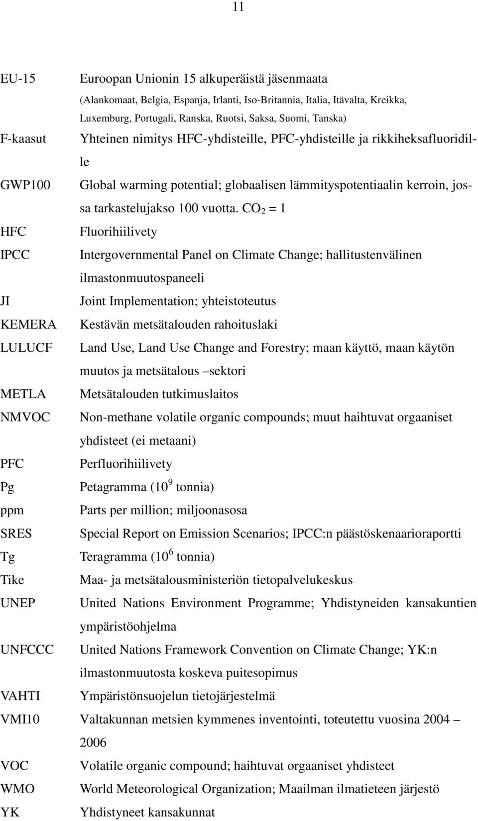 CO 2 = 1 HFC Fluorihiilivety IPCC Intergovernmental Panel on Climate Change; hallitustenvälinen ilmastonmuutospaneeli JI Joint Implementation; yhteistoteutus KEMERA Kestävän metsätalouden