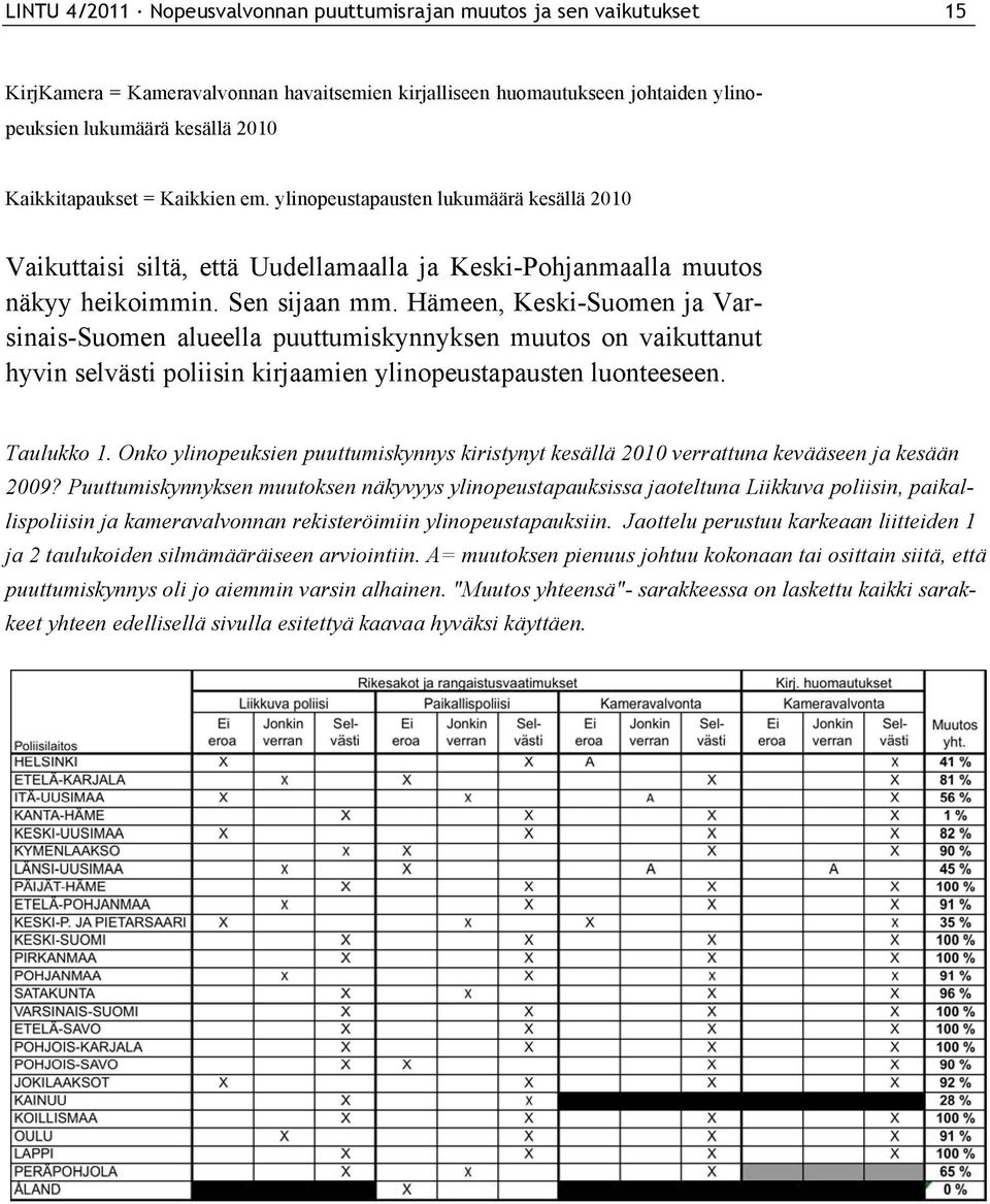 Hämeen, Keski-Suomen ja Varsinais-Suomen alueella puuttumiskynnyksen muutos on vaikuttanut hyvin selvästi poliisin kirjaamien ylinopeustapausten luonteeseen. Taulukko 1.