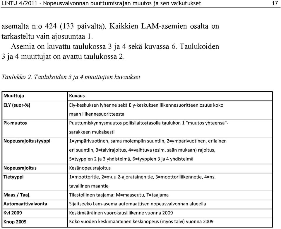 Taulukoiden 3 ja 4 muuttujien kuvaukset Muuttuja Kuvaus ELY (suor- %) Ely- keskuksen lyhenne sekä Ely- keskuksen liikennesuoritteen osuus koko maan liikennesuoritteesta Pk- muutos