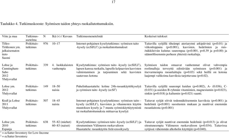 syöjillä tiheämpi ateriarytmi arkipäivinä (p<0.01) ja viikonloppuna (p<0.001), kasvisten, hedelmien ja ruis- /näkkileivän kulutus suurempaa (p<0.001, p=0.39 ja p<0.
