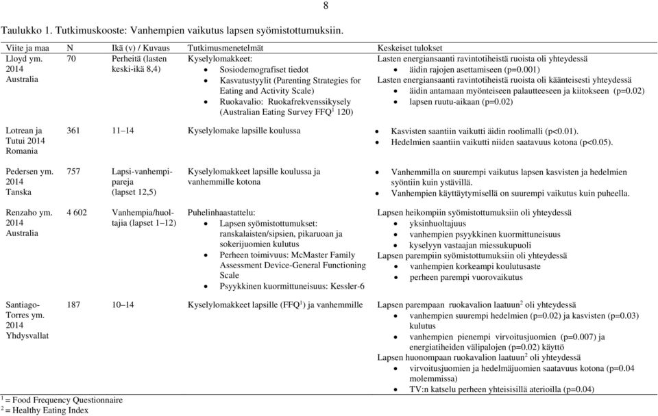 001) Australia Kasvatustyylit (Parenting Strategies for Lasten energiansaanti ravintotiheistä ruoista oli käänteisesti yhteydessä Eating and Activity Scale) äidin antamaan myönteiseen palautteeseen