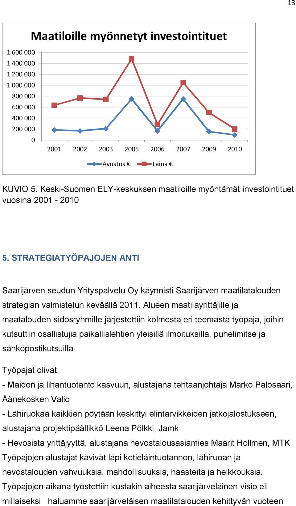 STRATEGIATYÖPAJOJEN ANTI Saarijärven seudun Yrityspalvelu Oy käynnisti Saarijärven maatilatalouden strategian valmistelun keväällä 2011.